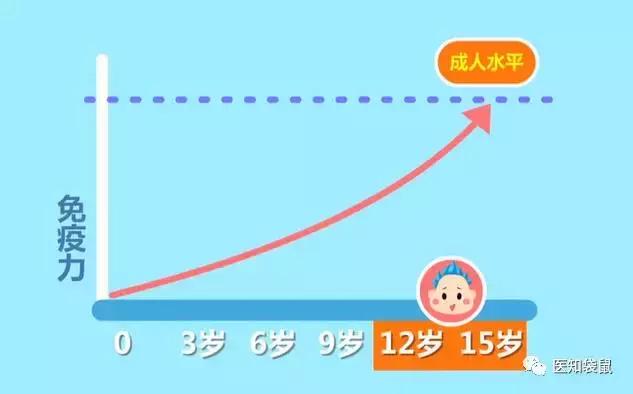 这么吃能提高抵抗力,让孩子少感冒、少生病!可惜很多家长不知道